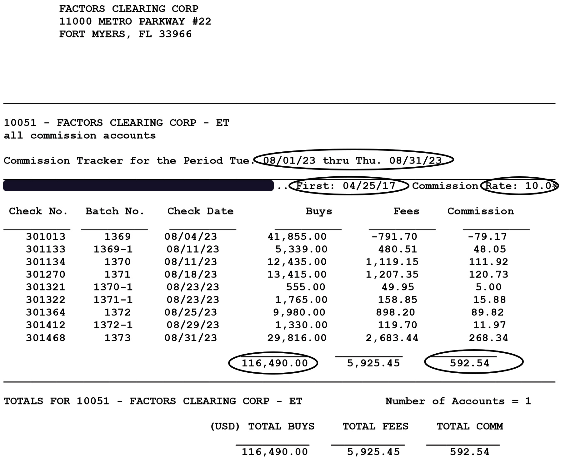 Commission Income Example Commission Report Example | Campus IACFB